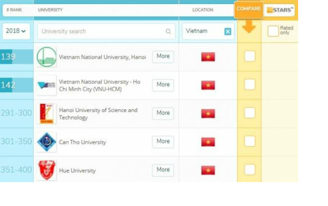 4 trường ĐH Việt Nam lọt top 350 trường tốt nhất châu Á có gì đặc biệt? Ảnh 2
