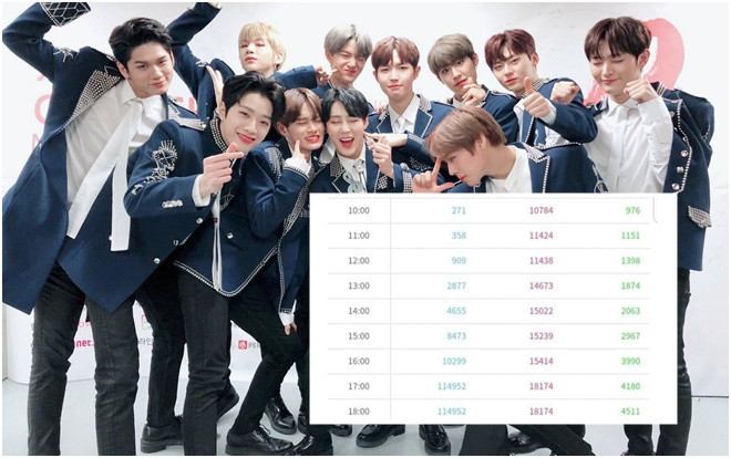 Cáo buộc Wanna One gian lận, antifan phải 'ăn hành' vì fan phản ứng cực chất Ảnh 2