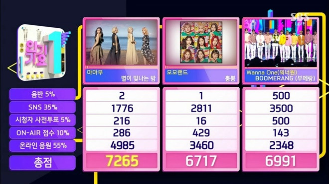 Chẳng cần trình diễn, Mamamoo vẫn nhẹ nhàng giật cúp trước Wanna One Ảnh 2