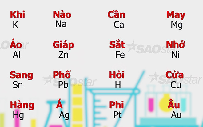 'Thần chú' giúp bạn nhớ công thức Toán - Lý - Hóa siêu nhanh Ảnh 2