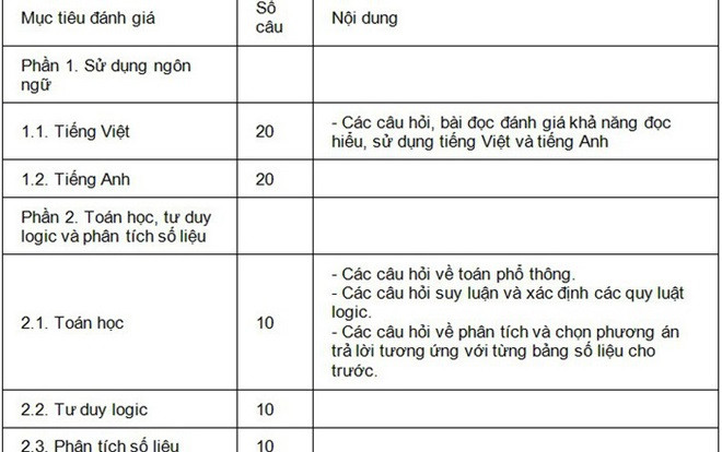 ĐH Quốc gia TP HCM công bố mẫu đề thi năng lực và phương án tuyển sinh năm học mới Ảnh 2