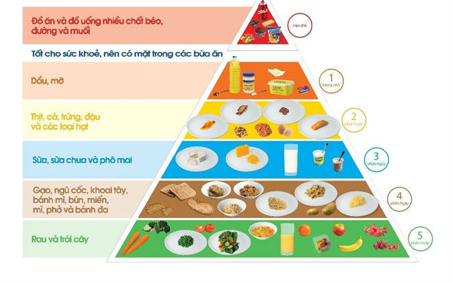 Người Việt hiện đại mắc 'bệnh nhà giàu' chẳng dám ăn: Vì sao nên nỗi? Ảnh 2