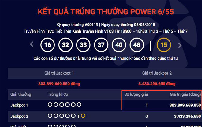 Không thể tin được: Đã có người trúng giải độc đắc hơn 300 tỷ đồng của Vietlott Ảnh 2