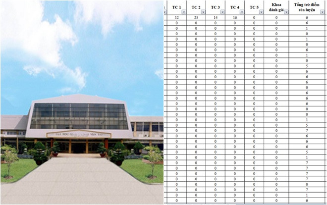 700 sinh viên Sài Gòn nhận 0 điểm rèn luyện, bị xem xét buộc thôi học Ảnh 2