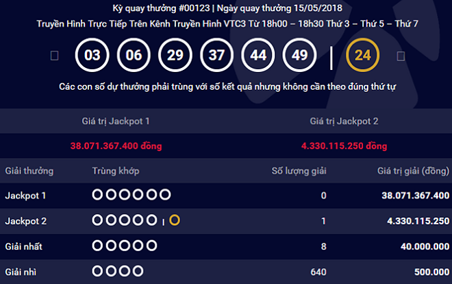 Đà Nẵng lần thứ hai đón tỷ phú Vietlott Ảnh 2