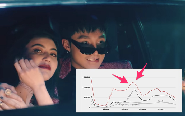 YouTube chính thức xác nhận Sơn Tùng lập nhiều kỉ lục với ‘Chạy ngay đi’ Ảnh 2