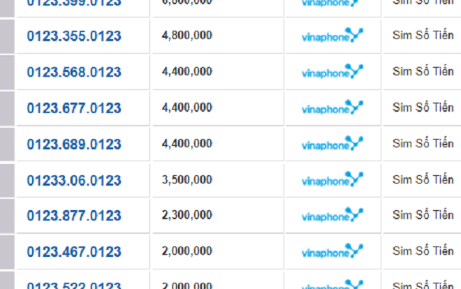 SIM 11 số đổi về 10 số: Số phận SIM tiền tỷ về đâu? Ảnh 2