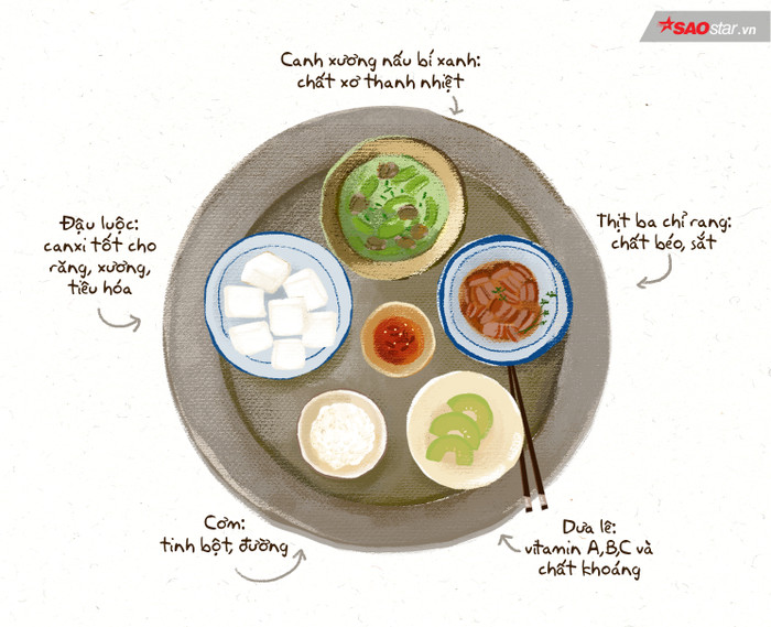 100 nghìn đi chợ 3 món cho 4 người dễ như trở bàn tay Ảnh 5