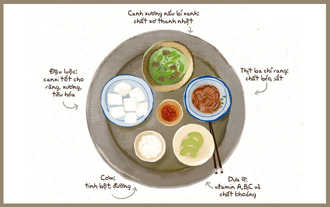 100 nghìn đi chợ 3 món cho 4 người dễ như trở bàn tay Ảnh 2