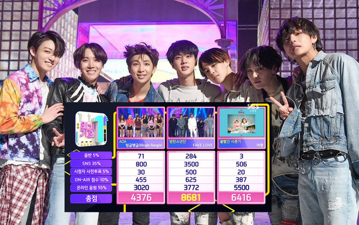 BTS nhận cúp thứ 12 cho 'Fake Love' nhưng rất tiếc hôm nay, sự hân hoan đã không trọn vẹn… Ảnh 2