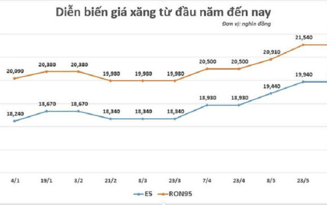 Xăng dầu giảm giá từ 15h chiều nay Ảnh 2