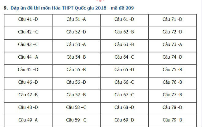 Đề thi, đáp án môn Hóa học THPT Quốc gia 2018 Ảnh 2