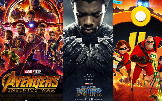 Nửa đầu 2018, Disney đã giúp phòng vé Bắc Mỹ lập kỷ lục doanh thu cao nhất lịch sử Ảnh 2