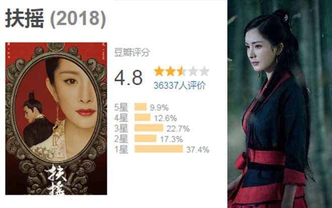 Điểm Douban của 'Phù Dao' thấp nhất, phim đứng đầu gây shock vì không thể ngờ Ảnh 2