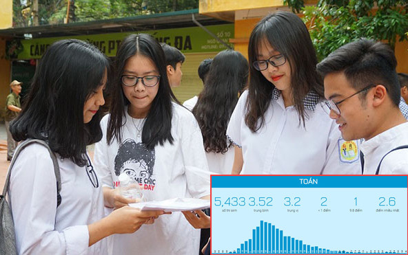 Toàn cảnh vụ điểm thi THPT quốc gia ở Hà Giang cao bất thường: Lý do nào khiến Bộ GD&ĐT phải trực tiếp chỉ đạo rà soát lại? Ảnh 2