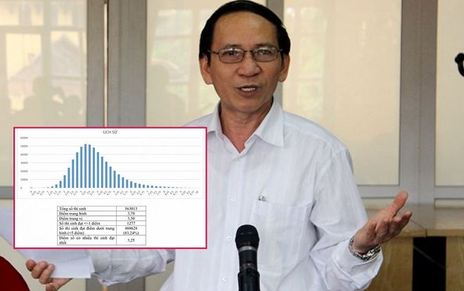 Nhiều bất thường sau công bố điểm thi THPT Quốc gia 2018: Chuyên gia giáo dục nói gì? Ảnh 2