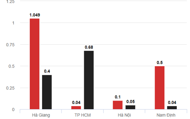 Đoàn công tác của Bộ Giáo dục lên Hà Giang xác minh bất thường điểm thi Ảnh 2