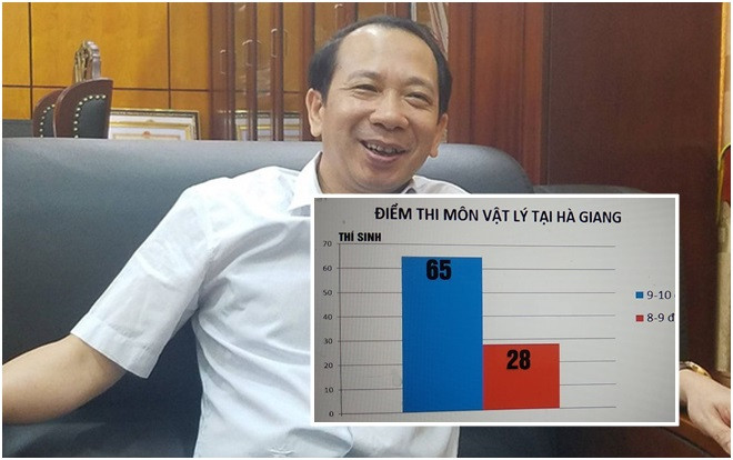 Phát hiện thêm 46 thí sinh Hà Giang có điểm số chênh lệch, Phó Chủ tịch UBND tỉnh: 'Sai đến đâu xử nghiêm túc đến đó' Ảnh 2