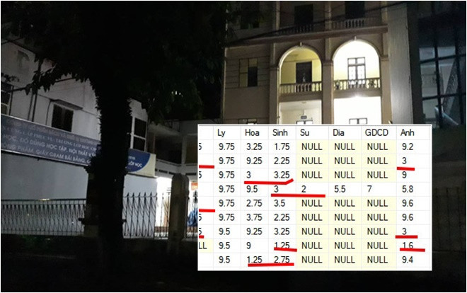 Điểm thi ở Hà Giang cao bất thường: Chuyên gia nghi ngờ thủ phạm dùng công nghệ cao gây xáo trộn điểm số Ảnh 2