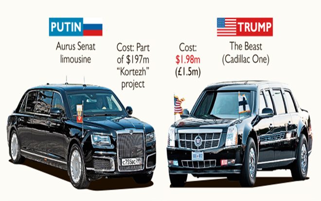 'Quái thú' của Tổng thống Trump đọ với 'siêu limo' của Tổng thống Putin tại Phần Lan Ảnh 2
