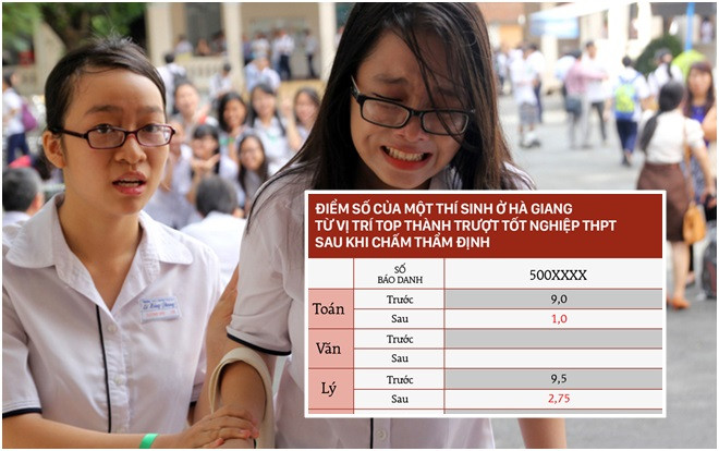 Gian lận điểm thi chấn động ở Hà Giang: Nhiều thí sinh 'bay' khỏi top điểm cao 'rớt thẳng' tốt nghiệp cùng những tình tiết bất ngờ ít người để ý Ảnh 2