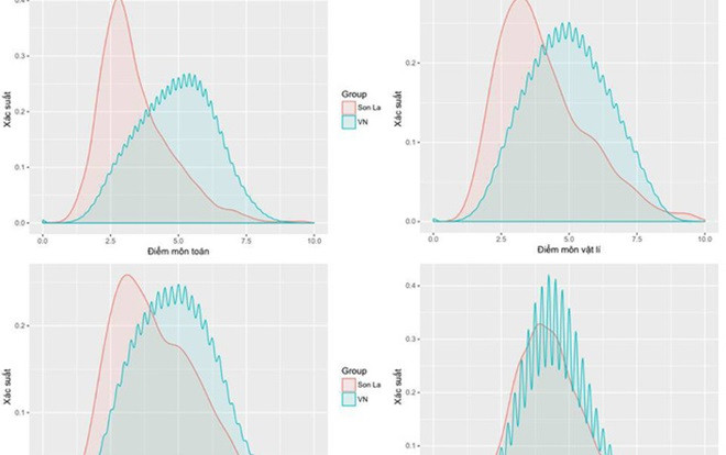 Sau Hà Giang, phát hiện 'bất thường' về phổ điểm thi THPT quốc gia ở Sơn La Ảnh 2
