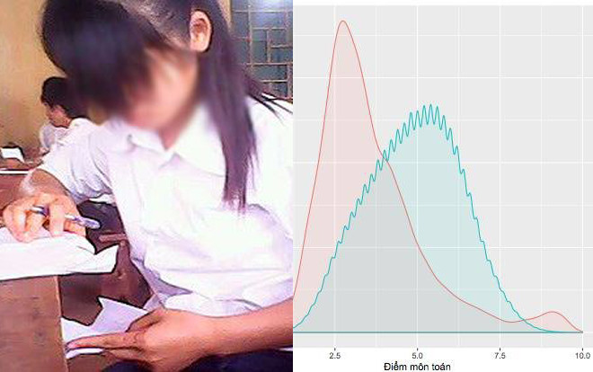 Trước khi điểm thi Hà Giang gây xôn xao, Việt Nam từng có những vụ gian lận thi cử nào khiến dư luận 'dậy sóng'? Ảnh 2