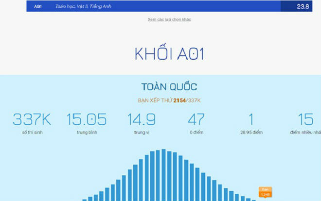 24 điểm khối A01 có đỗ ĐH Luật Hà Nội? Ảnh 2