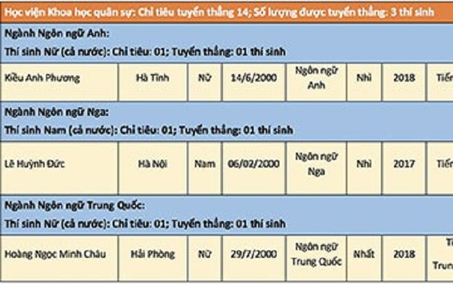 Nữ sinh Hà Tĩnh từ chối 6 trường đại học tuyển thẳng để trở thành quân nhân Ảnh 2