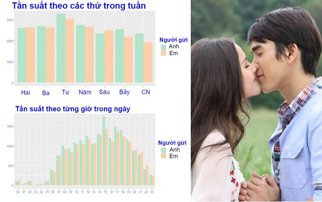 Kỉ niệm 1 năm yêu nhau, cô gái làm bảng thống kê chi tiết đến từng chữ cái Ảnh 2