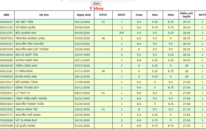Hot: Thủ khoa đầu vào Đại học Y Dược TP.HCM đạt 29,1 điểm thi khối B Ảnh 2
