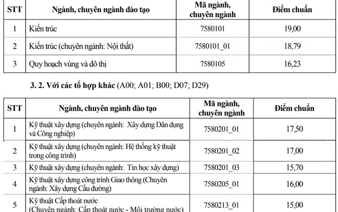'Zoom in' điểm chuẩn của 'liên minh huyền thoại' 3 trường Đại học Bách - Kinh - Xây Ảnh 2