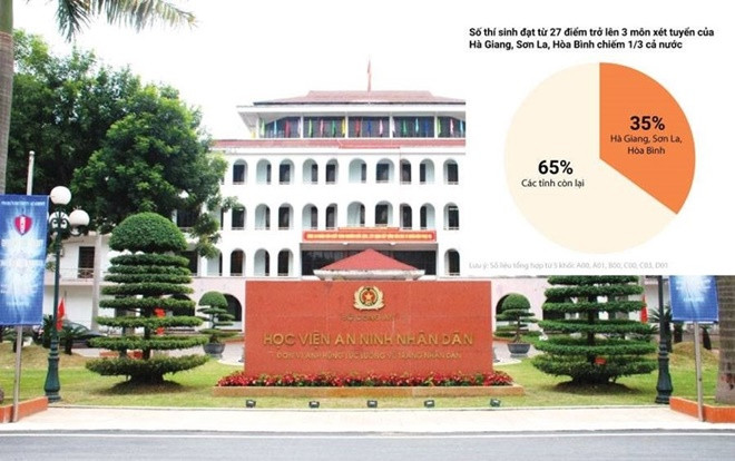 Điểm lại những trường hợp thí sinh đỗ Thủ khoa khối ngành công an, quân đội khiến dư luận nghi ngờ sau bê bối điểm thi THPT quốc gia Ảnh 2