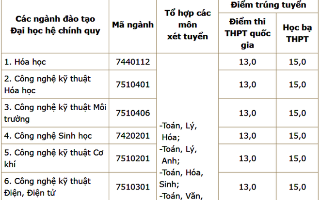 Điểm chuẩn Đại học Công nghiệp Việt Trì là 13 Ảnh 2