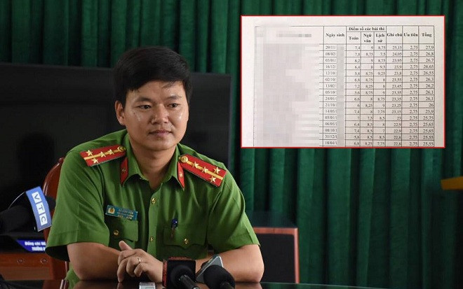 29/35 chiến sĩ cảnh sát cơ động ở Lạng Sơn đỗ trường công an: Lãnh đạo đơn vị lên tiếng về kết quả Ảnh 2