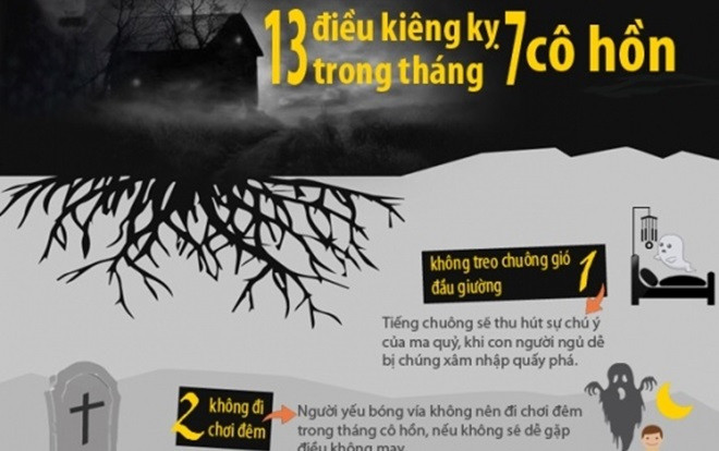 Vì sao tháng 7 âm lịch lại được gọi là 'tháng cô hồn'? Ảnh 2