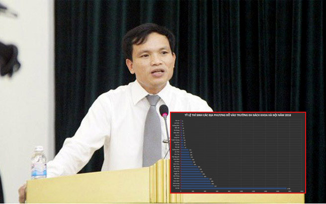 Thí sinh Lạng Sơn, Hòa Bình, Sơn La phủ khắp trường công an, quân đội: Cục trưởng Mai Văn Trinh nói gì? Ảnh 2