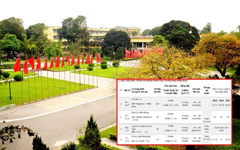 Choáng với học phí của Đại học Bách khoa: Dù là trường công nhưng mức cao nhất lên đến 50 triệu đồng/năm học Ảnh 2