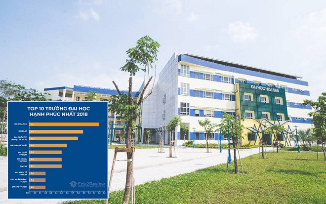 Top 10 trường Đại học ‘hạnh phúc’ nhất TP.HCM 2018: Hoa Sen bất ngờ lên ngôi đầu bảng, theo sau mới là RMIT Ảnh 2