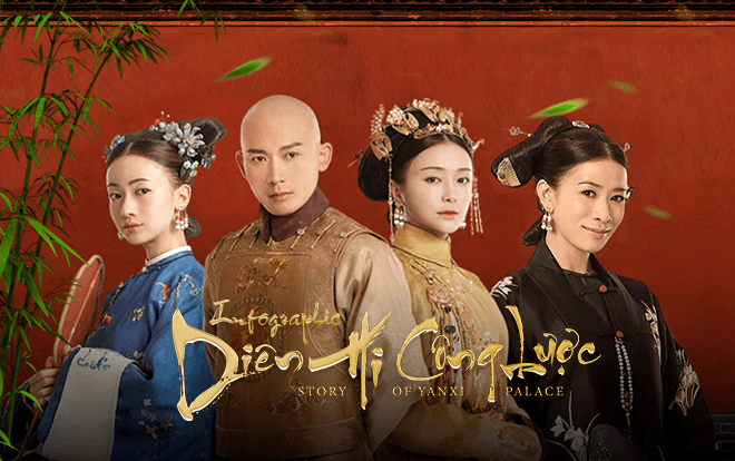 [Infographic] Toàn cảnh ký sự 'Diên Hi công lược' phát sóng cho đến ngừng chiếu online ở Việt Nam Ảnh 2