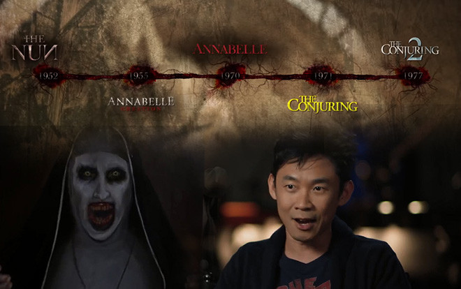 Đạo diễn ‘The Conjuring’ muốn xây dựng vũ trụ kinh dị hoành tráng như phim siêu anh hùng Marvel Ảnh 2