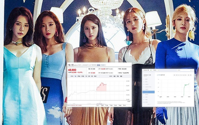 Công bố dự án SNSD - Oh!GG: Cổ phiếu SM Town tăng vọt, đạt ngưỡng cao nhất 2018 Ảnh 2