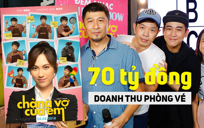 Sau kỳ nghỉ lễ Quốc khách 2/9, phim 'Chàng vợ của em' đạt doanh thu 70 tỷ đồng, sẽ là phim trăm tỷ tiếp theo? Ảnh 2