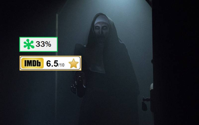 Được yêu thích ở Việt Nam nhưng ác quỷ ma sơ Valak 'The Nun' có nguy cơ bị 'ghẻ lạnh' ở quê nhà Ảnh 2