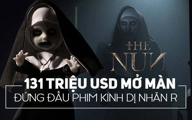 Phim 'The Nun' mở màn với 131 triệu USD toàn cầu, đứng đầu doanh thu của Vũ trụ kinh dị The Conjuring Ảnh 2