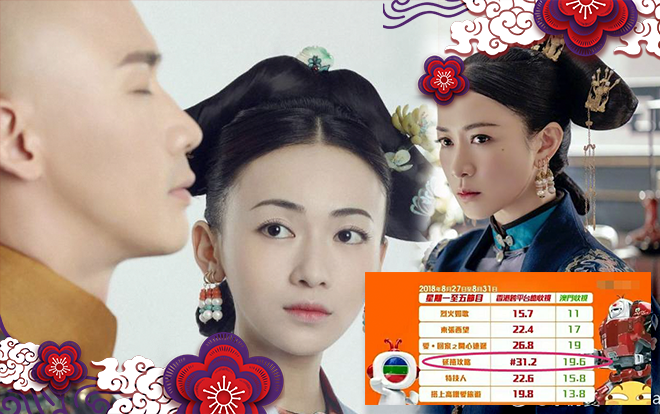 'Diên Hi công lược' bám sát kỷ lục rating của 'Thâm cung kế', khả năng đạt giải Phim hay nhất tại TVB Awards Ảnh 2