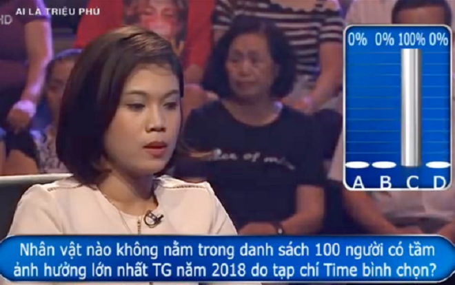 Những 'cú lừa thế kỷ' và 'chống lại cả thế giới' gây sốt trong chương trình Ai Là Triệu Phú Ảnh 2