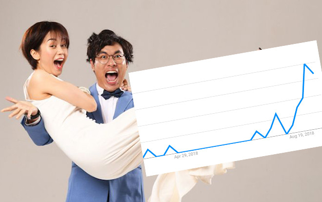 Chẳng biết ồn ào của An Nguy - Kiều Minh Tuấn là thật hay giả nhưng phim của họ thì đang sốt trên Google Ảnh 2