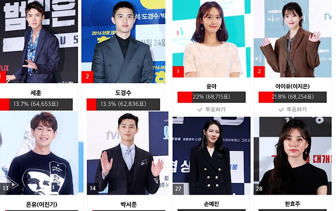 Kết quả bình chọn 'Asia Artist Awards 2018' ngày 2: Shock khi nhiều Idol vượt mặt loạt diễn viên đình đám Ảnh 2