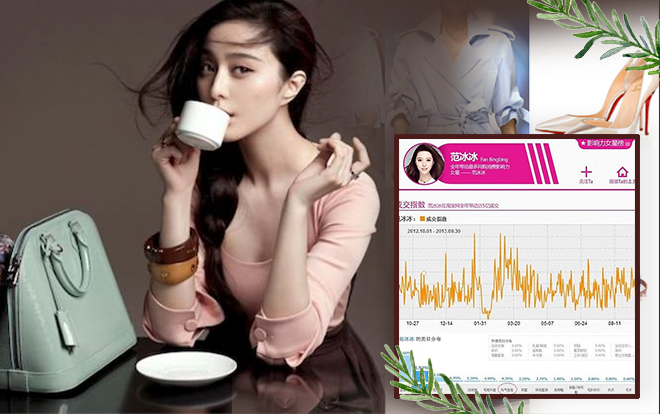 Mức phạt thuế 3000 tỷ đồng chỉ bằng số tiền… mua sắm trên mạng trong 2 năm của Phạm Băng Băng Ảnh 2